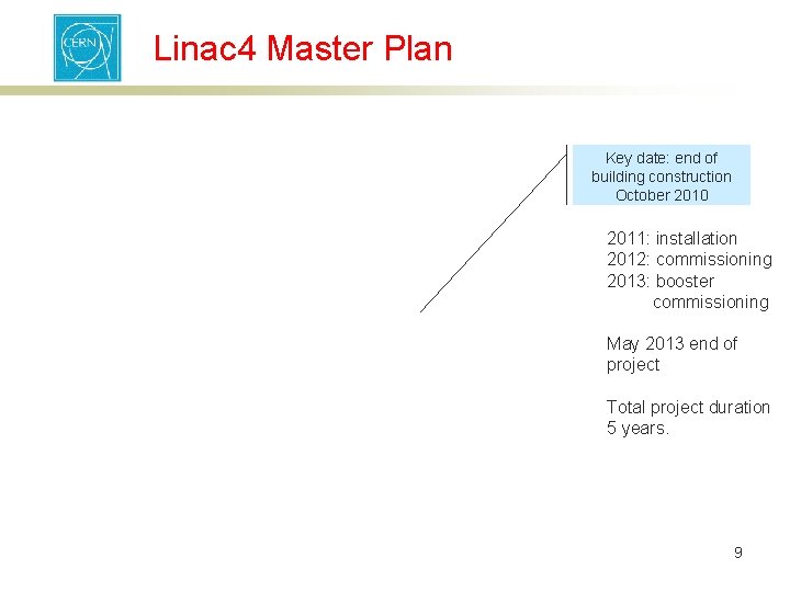 Linac 4 Master Plan Key date: end of building construction October 2010 2011: installation