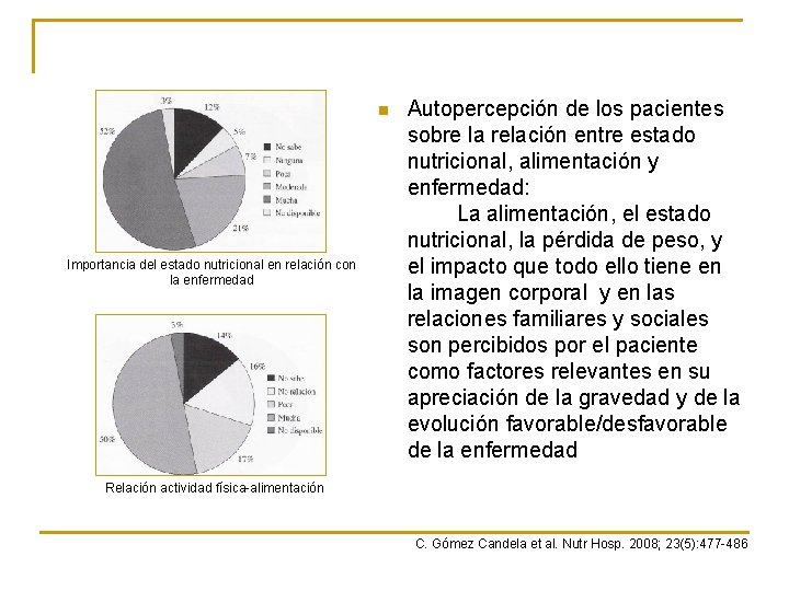 n Importancia del estado nutricional en relación con la enfermedad Autopercepción de los pacientes