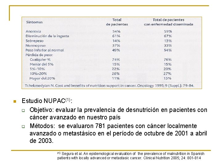 n Estudio NUPAC(1): q Objetivo: evaluar la prevalencia de desnutrición en pacientes con cáncer