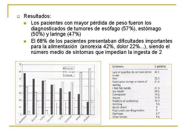 q Resultados: n Los pacientes con mayor pérdida de peso fueron los diagnosticados de