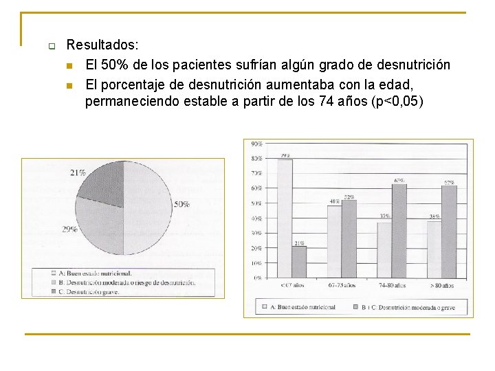 q Resultados: n El 50% de los pacientes sufrían algún grado de desnutrición n