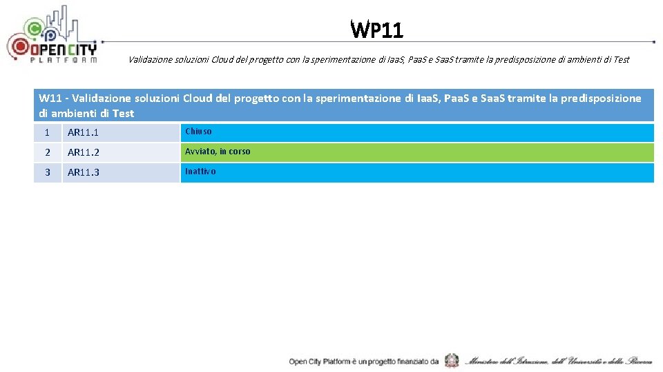WP 11 Validazione soluzioni Cloud del progetto con la sperimentazione di Iaa. S, Paa.