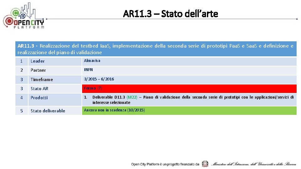 AR 11. 3 – Stato dell’arte AR 11. 3 - Realizzazione del testbed Iaa.