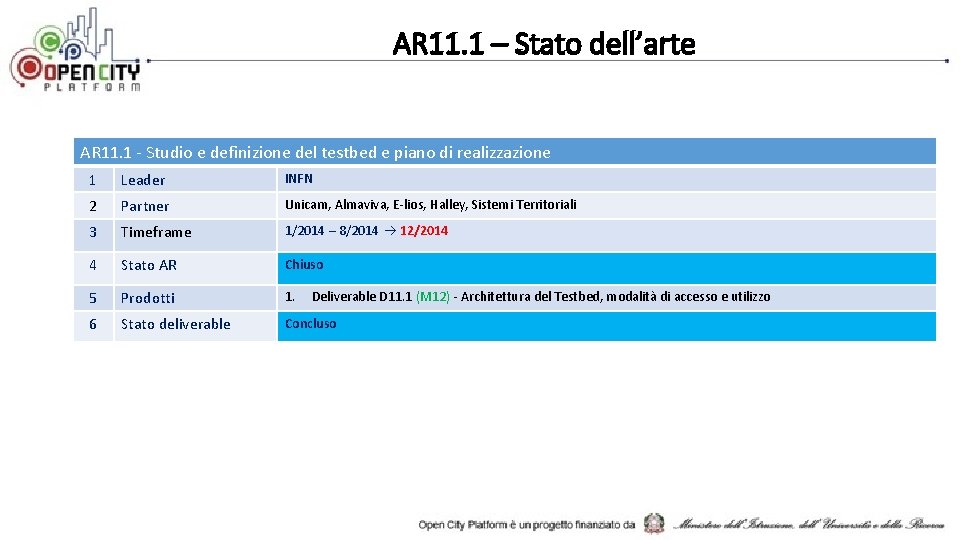 AR 11. 1 – Stato dell’arte AR 11. 1 - Studio e definizione del