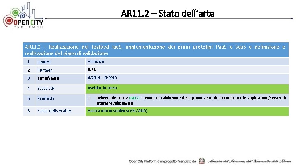 AR 11. 2 – Stato dell’arte AR 11. 2 - Realizzazione del testbed Iaa.