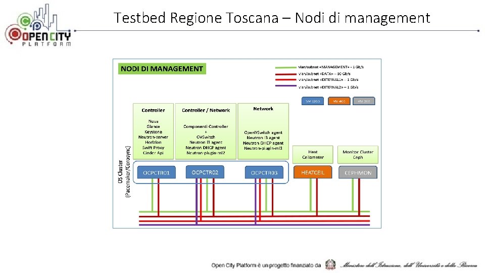 Testbed Regione Toscana – Nodi di management 