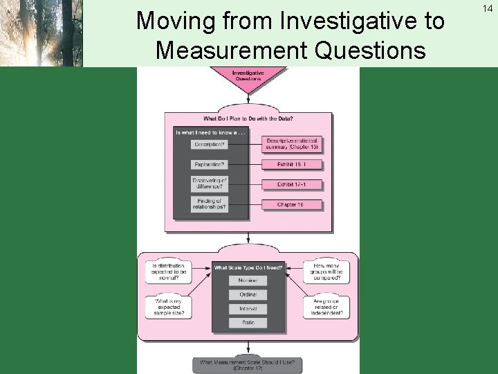 Moving from Investigative to Measurement Questions 14 