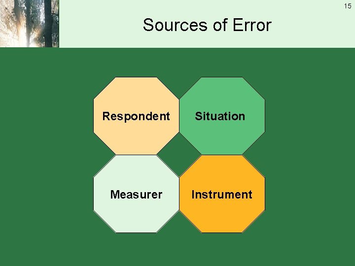 15 Sources of Error Respondent Situation Measurer Instrument 