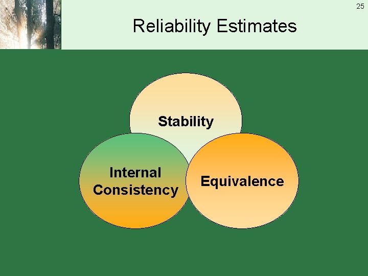 25 Reliability Estimates Stability Internal Consistency Equivalence 