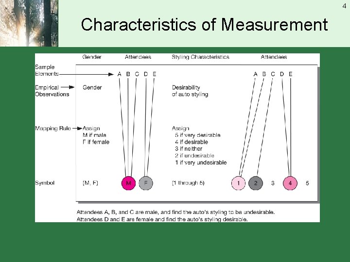 4 Characteristics of Measurement 