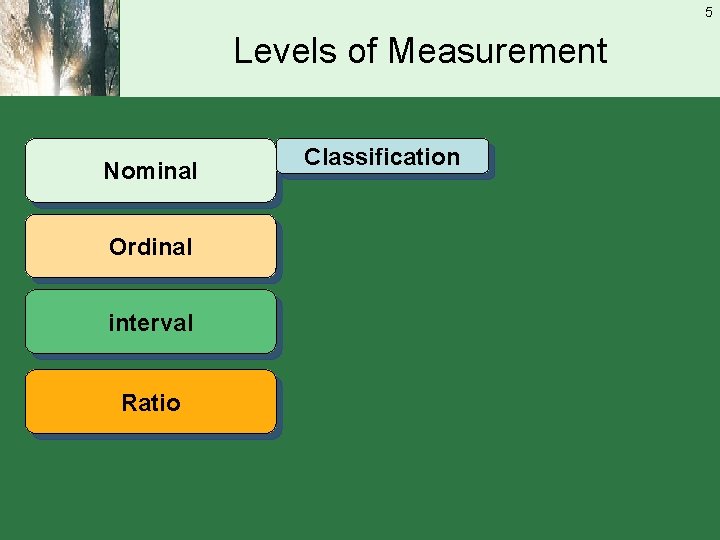5 Levels of Measurement Nominal Ordinal interval Ratio Classification 