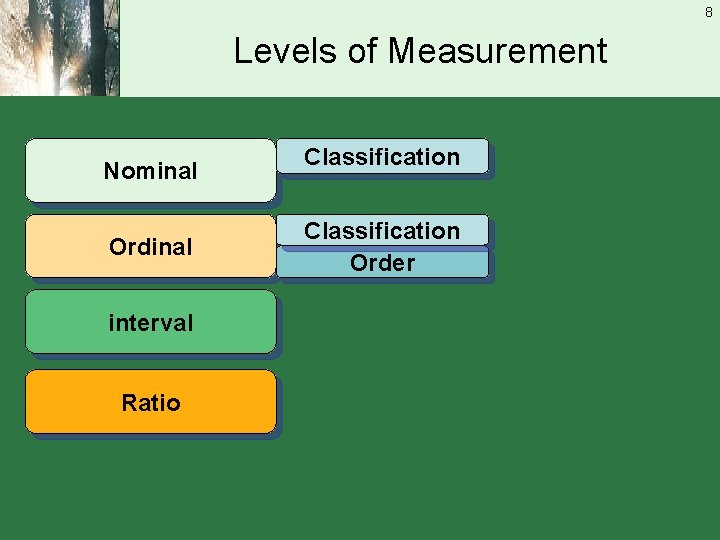 8 Levels of Measurement Nominal Ordinal interval Ratio Classification Order 