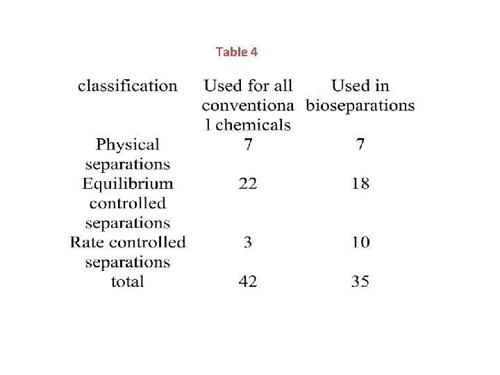 Table 4 