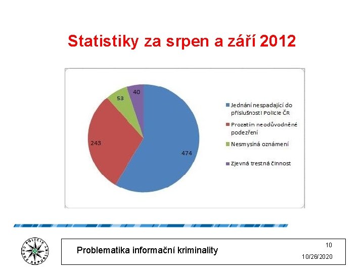 Statistiky za srpen a září 2012 Problematika informační kriminality 10 10/26/2020 