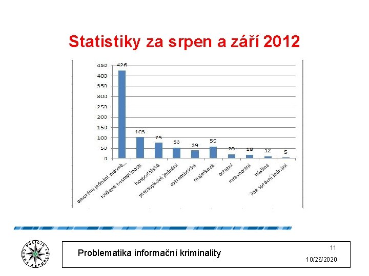 Statistiky za srpen a září 2012 Problematika informační kriminality 11 10/26/2020 