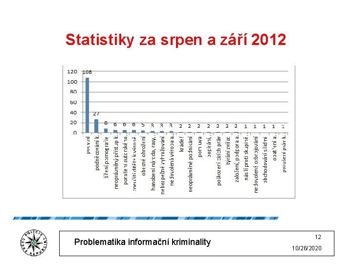 Statistiky za srpen a září 2012 Problematika informační kriminality 12 10/26/2020 