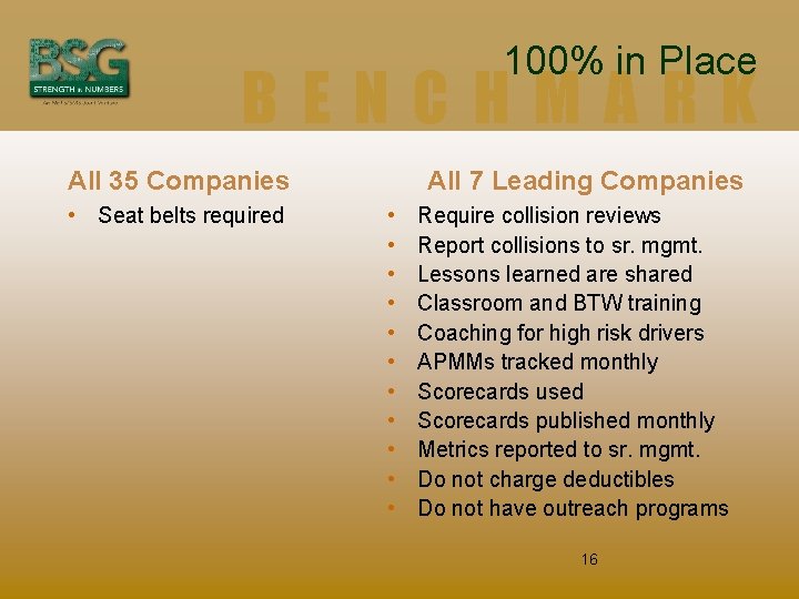 100% in Place BENCHMARK All 35 Companies • Seat belts required All 7 Leading