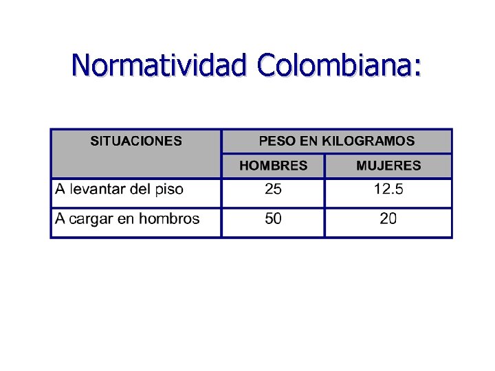 Normatividad Colombiana: 