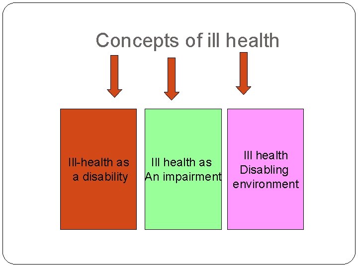 Concepts of ill health Ill-health as a disability Ill health as An impairment Ill