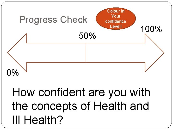 Progress Check 50% Colour in Your confidence Level! 100% 0% How confident are you Progress Check 50% Colour in Your confidence Level! 100% 0% How confident are you