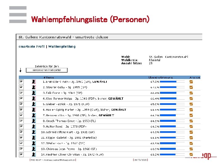 Wahlempfehlungsliste (Personen) | ©IDHEAP – Andreas. Ladner@idheap. unil. ch | | 26/10/2020 | 