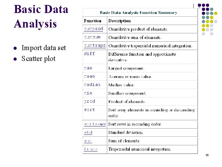 Basic Data Analysis l l Import data set Scatter plot 18 Basic Data Analysis l l Import data set Scatter plot 18