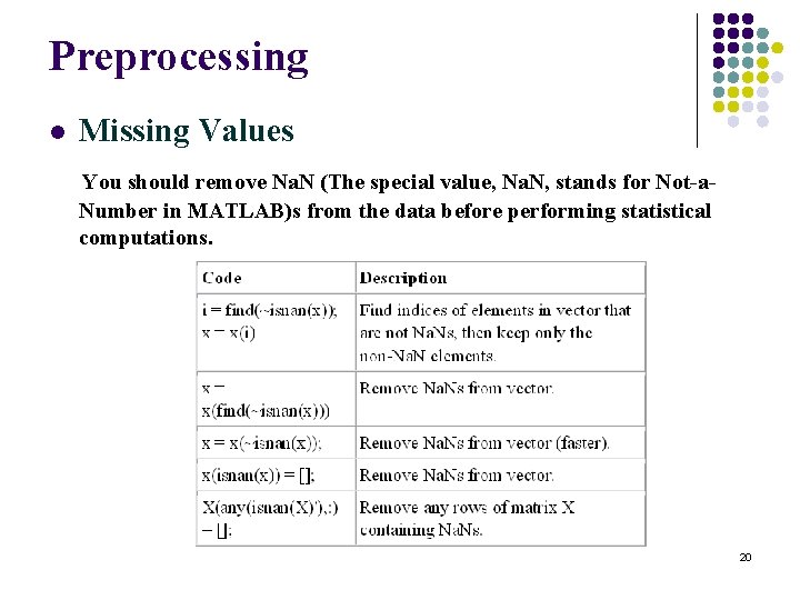 Preprocessing Missing Values You should remove Na. N (The special value, Na. N, stands Preprocessing Missing Values You should remove Na. N (The special value, Na. N, stands