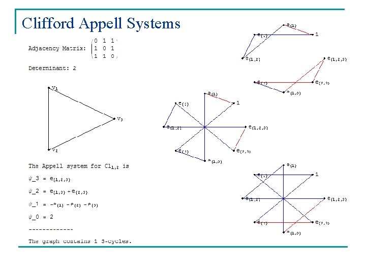 Clifford Appell Systems 