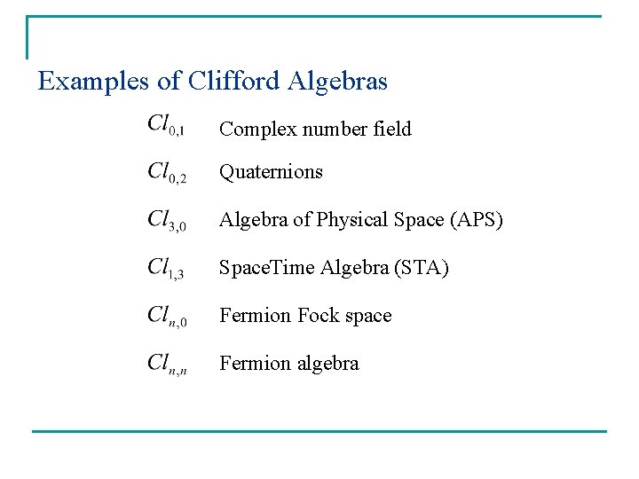 Examples of Clifford Algebras Complex number field Quaternions Algebra of Physical Space (APS) Space.