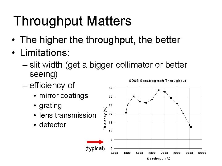 Throughput Matters • The higher the throughput, the better • Limitations: – slit width