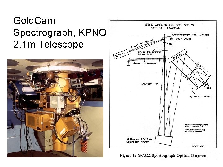 Gold. Cam Spectrograph, KPNO 2. 1 m Telescope 