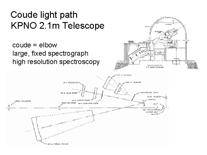 Coude light path KPNO 2. 1 m Telescope coude = elbow large, fixed spectrograph
