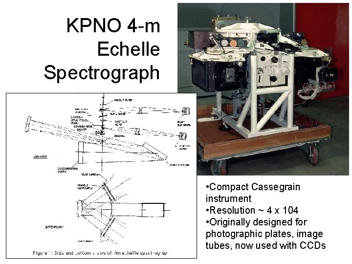 KPNO 4 -m Echelle Spectrograph • Compact Cassegrain instrument • Resolution ~ 4 x