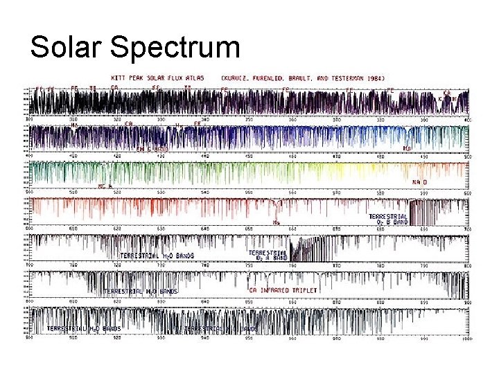 Solar Spectrum 
