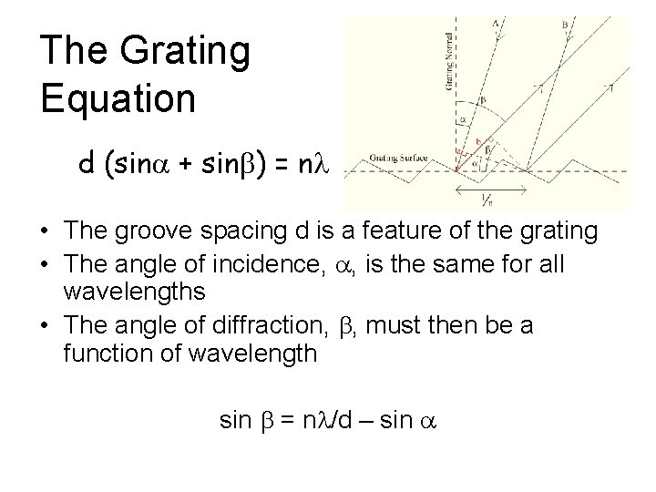 The Grating Equation d (sina + sinb) = nl • The groove spacing d