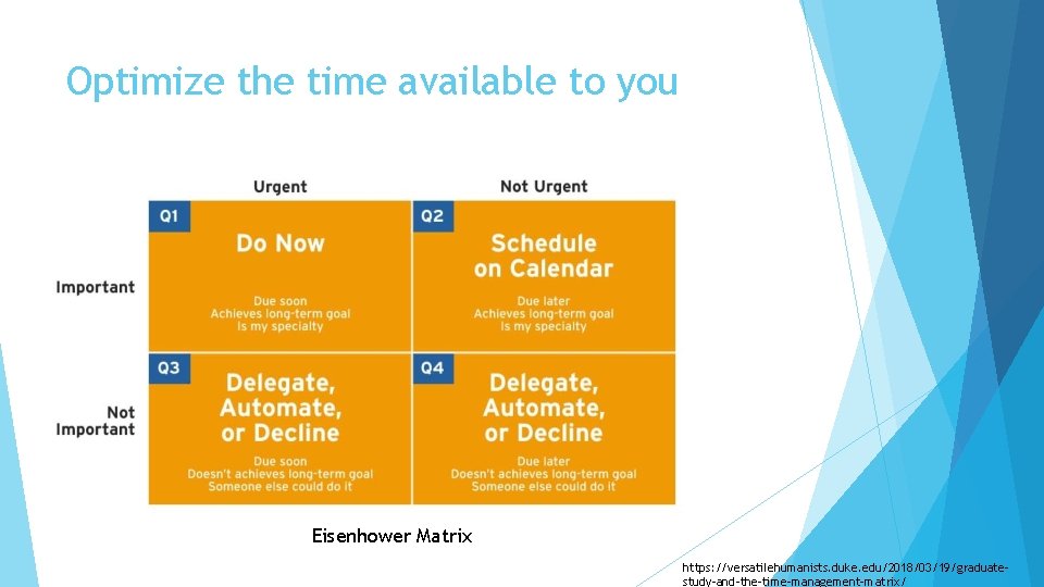 Optimize the time available to you Eisenhower Matrix https: //versatilehumanists. duke. edu/2018/03/19/graduatestudy-and-the-time-management-matrix/ 