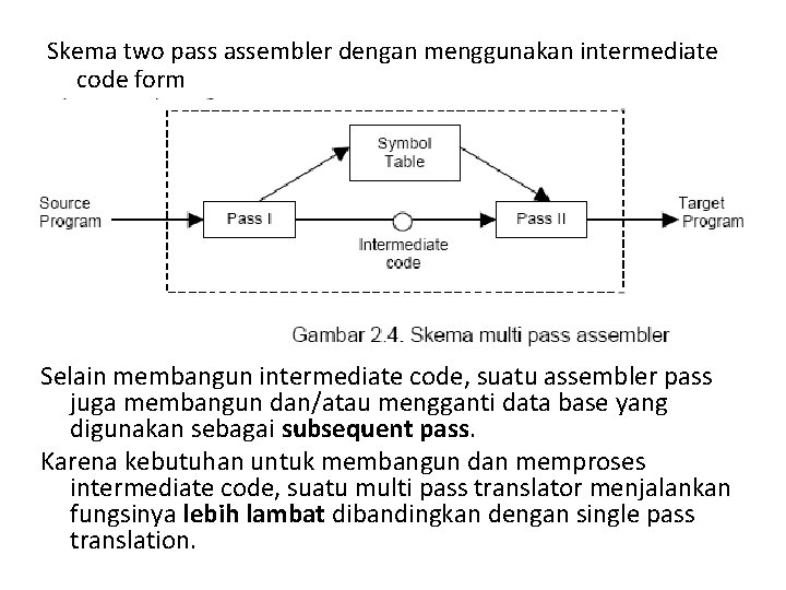 Skema two pass assembler dengan menggunakan intermediate code form Selain membangun intermediate code, suatu