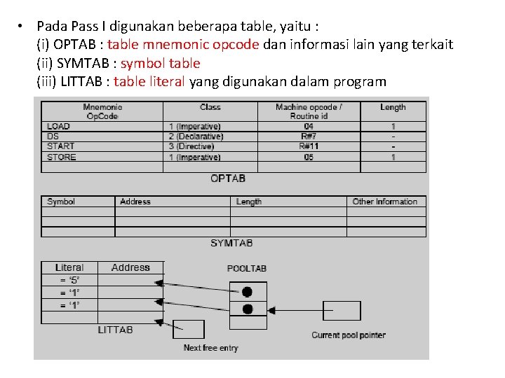  • Pada Pass I digunakan beberapa table, yaitu : (i) OPTAB : table