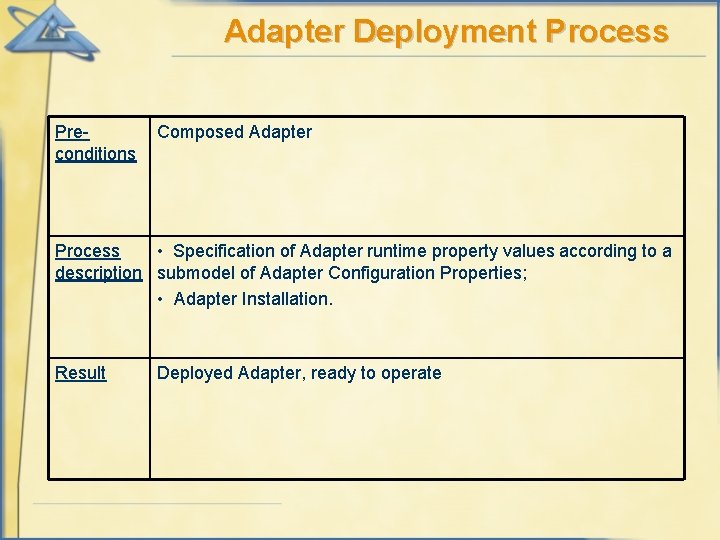 Adapter Deployment Process Preconditions Composed Adapter Process • Specification of Adapter runtime property values