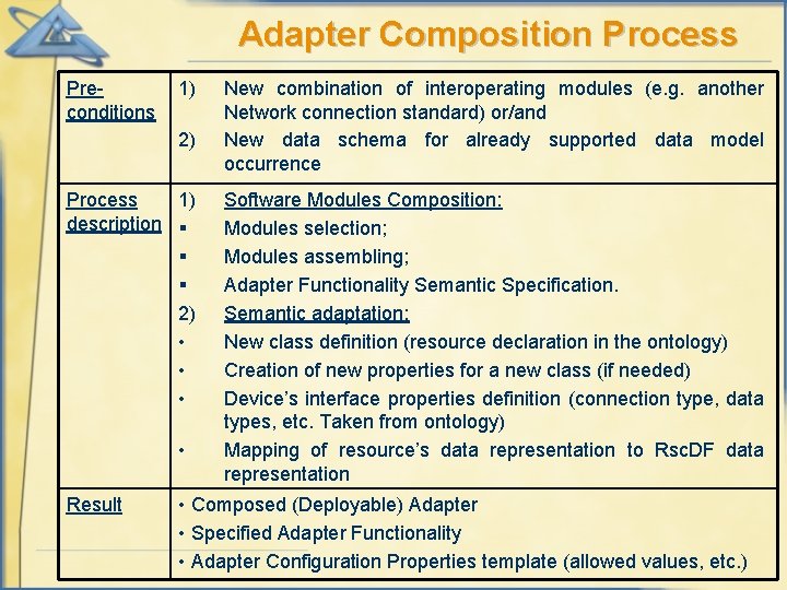 Adapter Composition Process Preconditions 1) 2) Process 1) description § § § 2) •