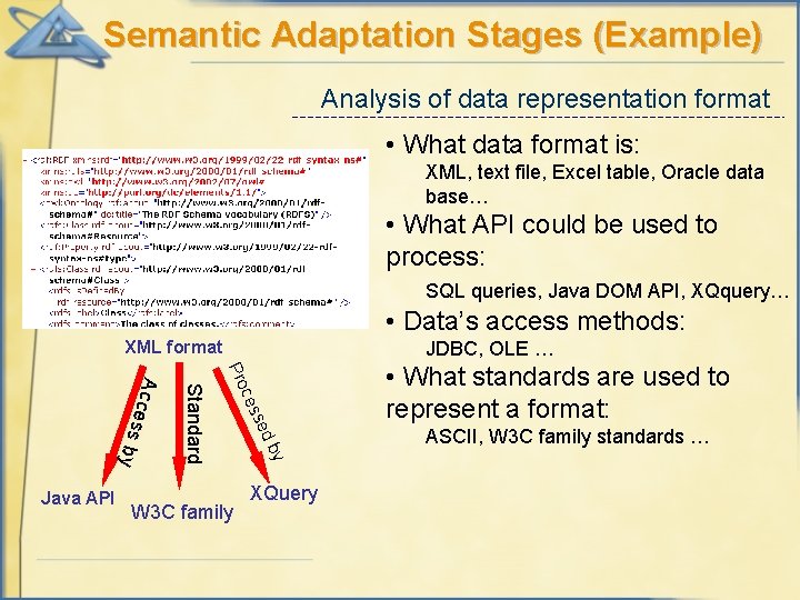 Semantic Adaptation Stages (Example) Analysis of data representation format • What data format is: