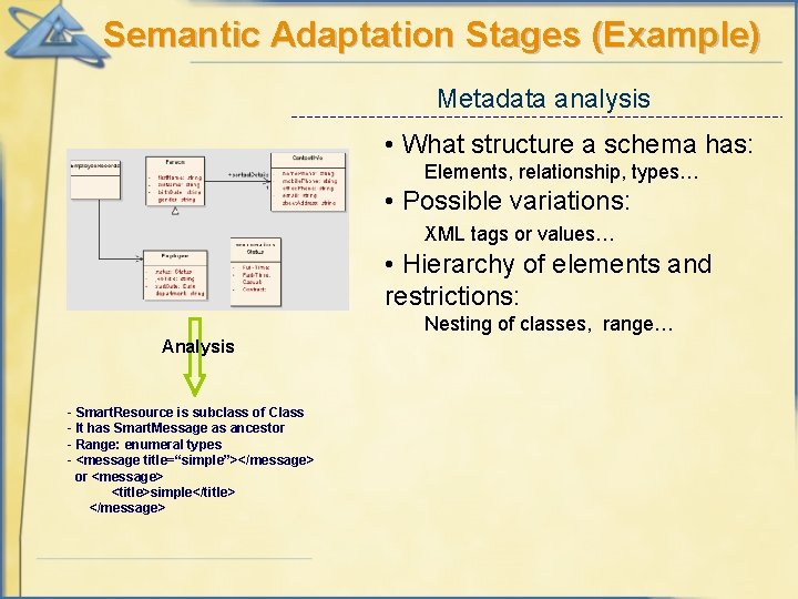 Semantic Adaptation Stages (Example) Metadata analysis • What structure a schema has: Elements, relationship,