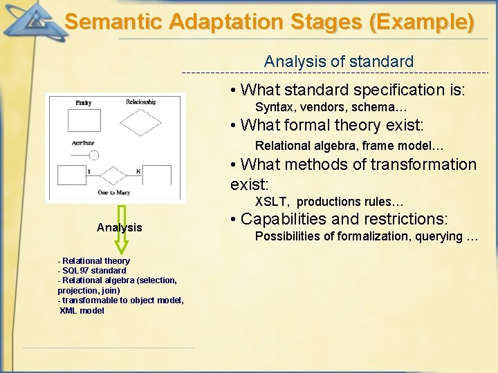 Semantic Adaptation Stages (Example) Analysis of standard • What standard specification is: Syntax, vendors,