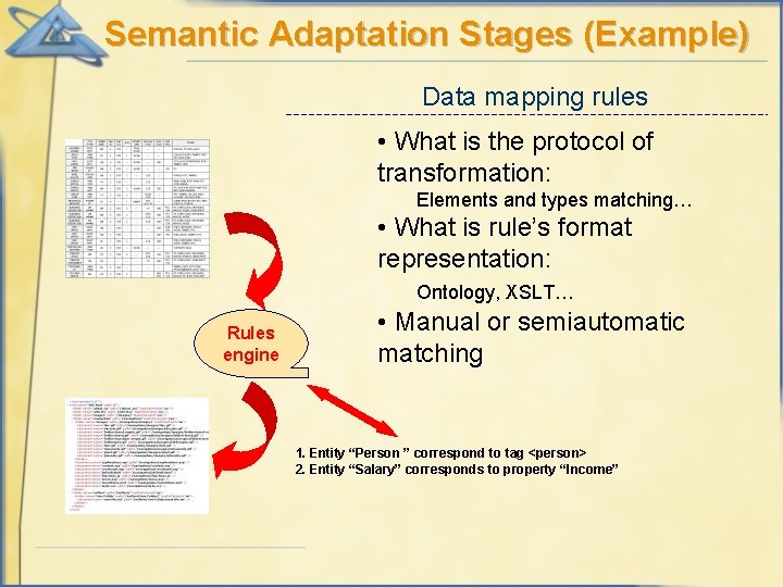 Semantic Adaptation Stages (Example) Data mapping rules • What is the protocol of transformation: