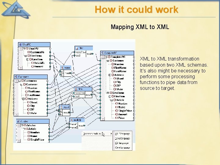 How it could work Mapping XML to XML transformation based upon two XML schemas.