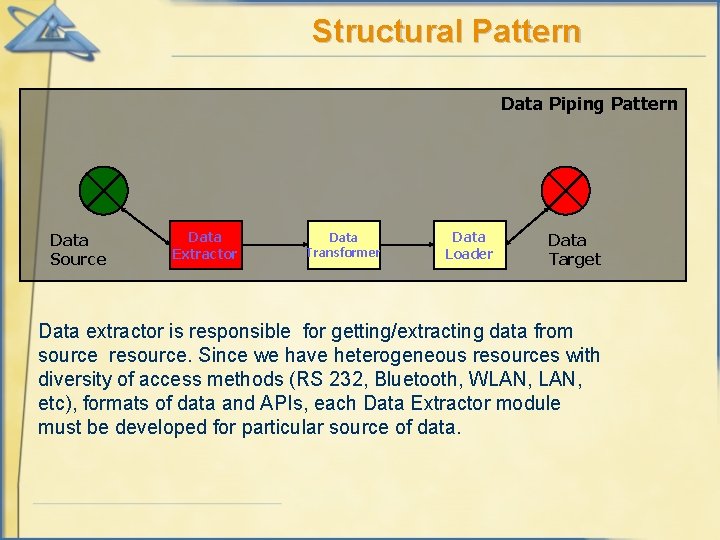 Structural Pattern Data Piping Pattern Data Source Data Extractor Data Transformer Data Loader Data