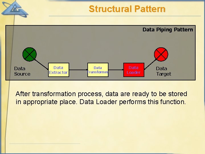 Structural Pattern Data Piping Pattern Data Source Data Extractor Data Transformer Data Loader Data