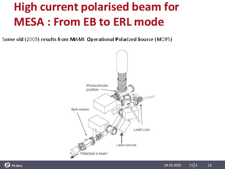 High current polarised beam for MESA : From EB to ERL mode Some old