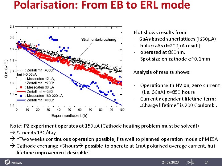 Polarisation: From EB to ERL mode Plot shows results from - Ga. As based