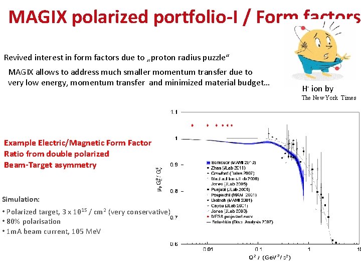 MAGIX polarized portfolio-I / Form factors Revived interest in form factors due to „proton